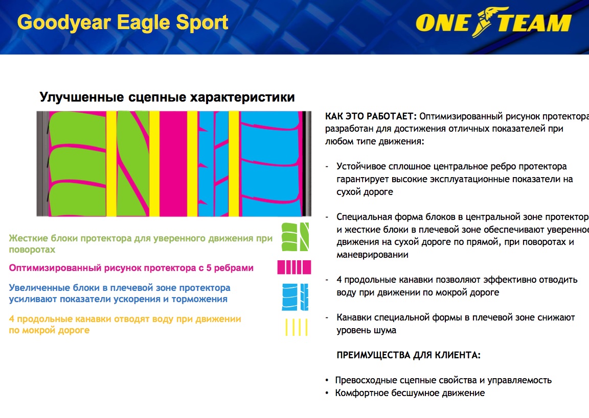 Goodyear Eagle Sport_вид3