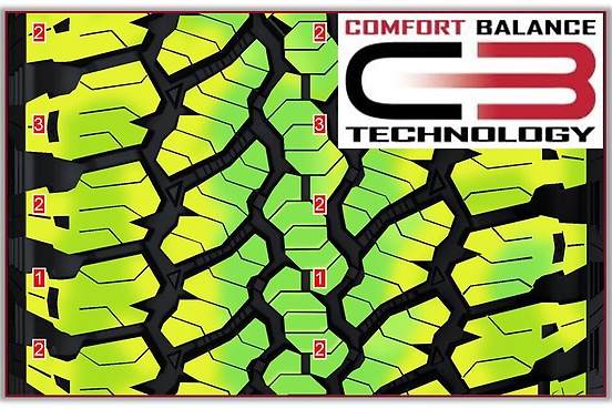 Comfort Technology General