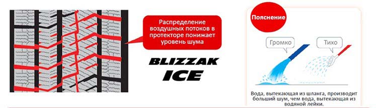 Blizzak ICE